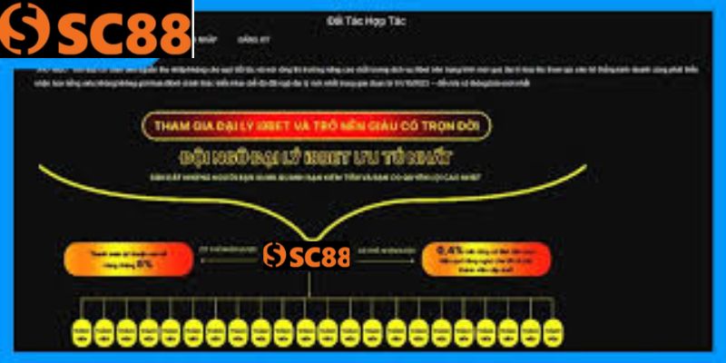 Đại Lý SC88 Là Gì?